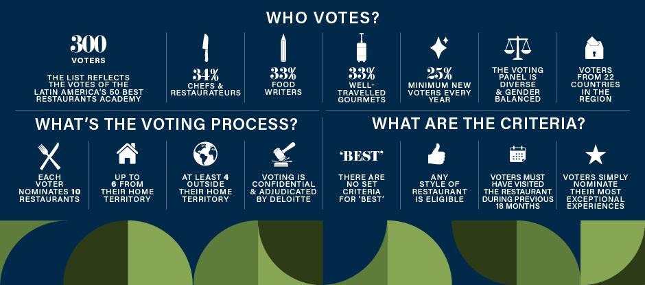 The Voting System